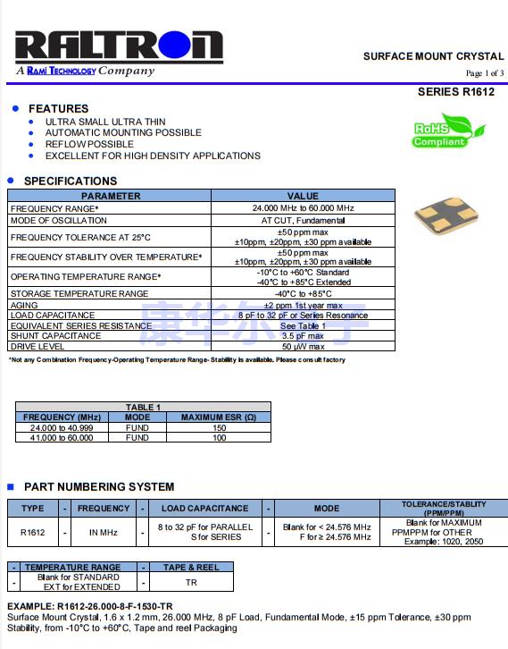 R1612(1)