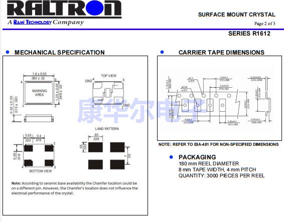 R1612(2)