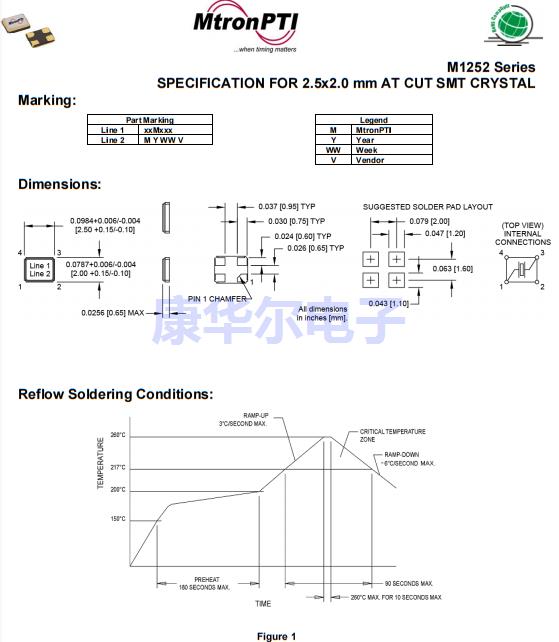 M1252（2）