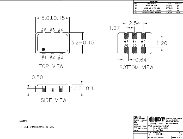 XLP 5032 LVPECL